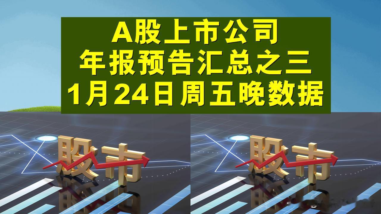 A股上市公司年报净利润预告汇总之三，包括净亏及同比变动超50%名单，请大家自行核
