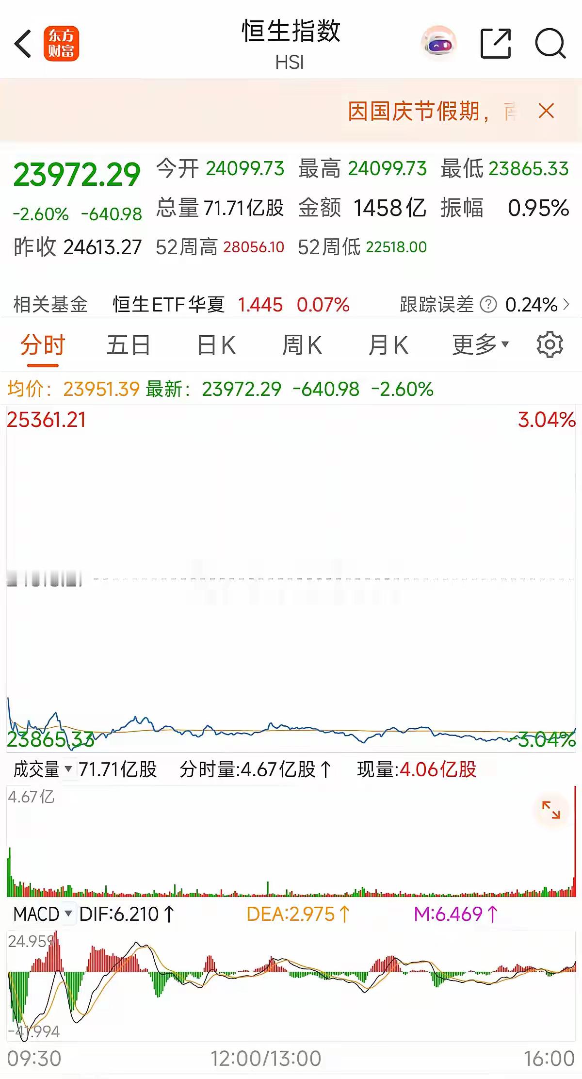 10.02周五 港股大跌两大原因     下跌两大核心原因1. 南向资金（港股通
