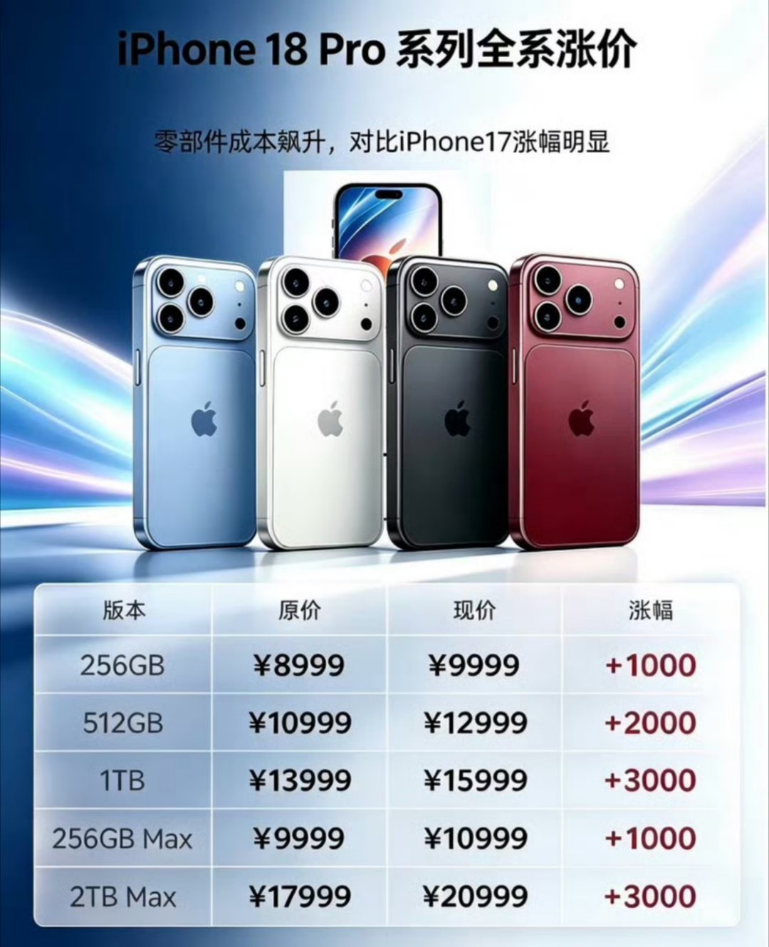 科技佳ZHJiPhone18Pro 涨价iPhone17下周或涨价科技先锋官 网