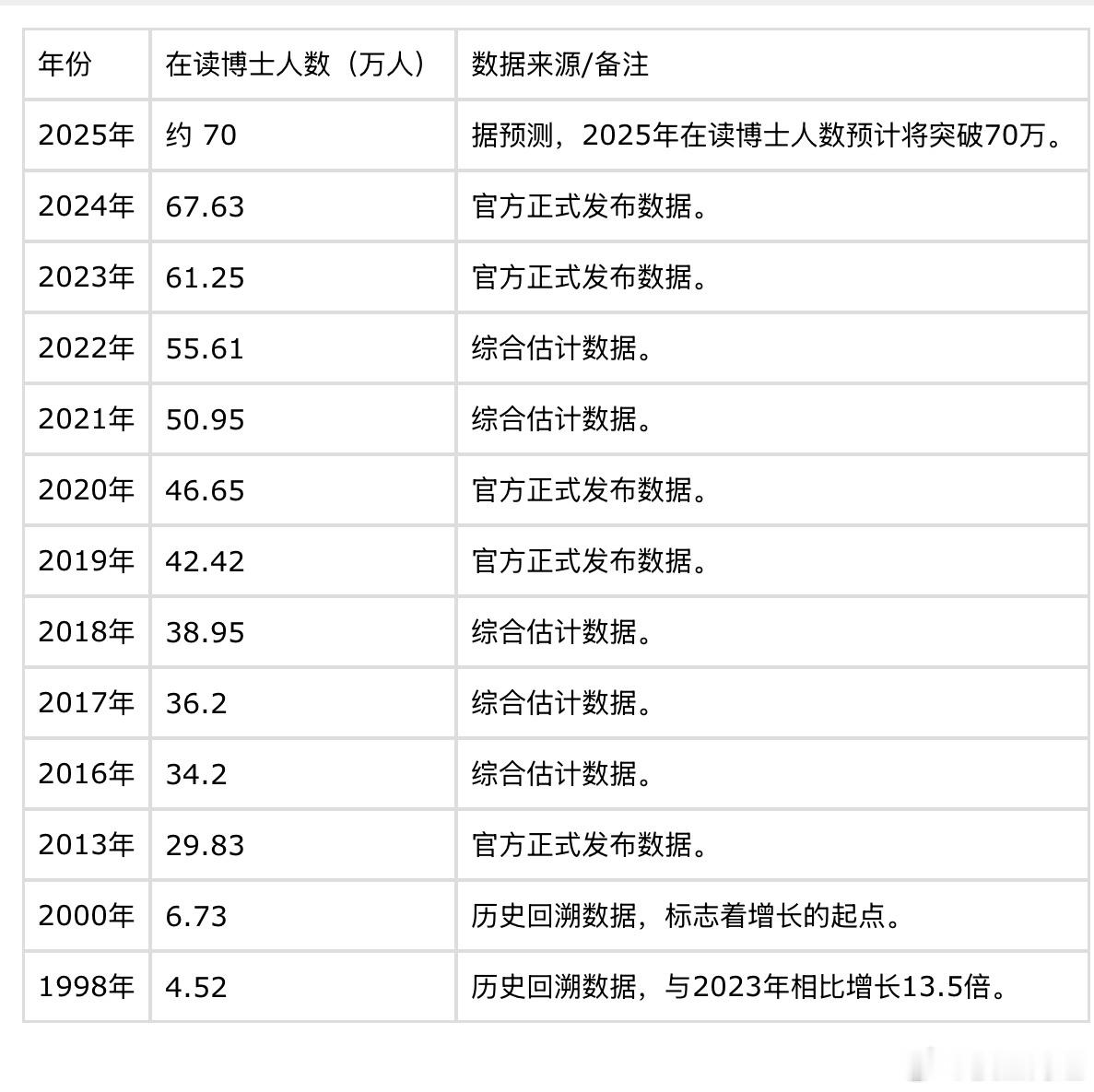 不搞学术的话，博士太久了，毕业很快就中年了。 