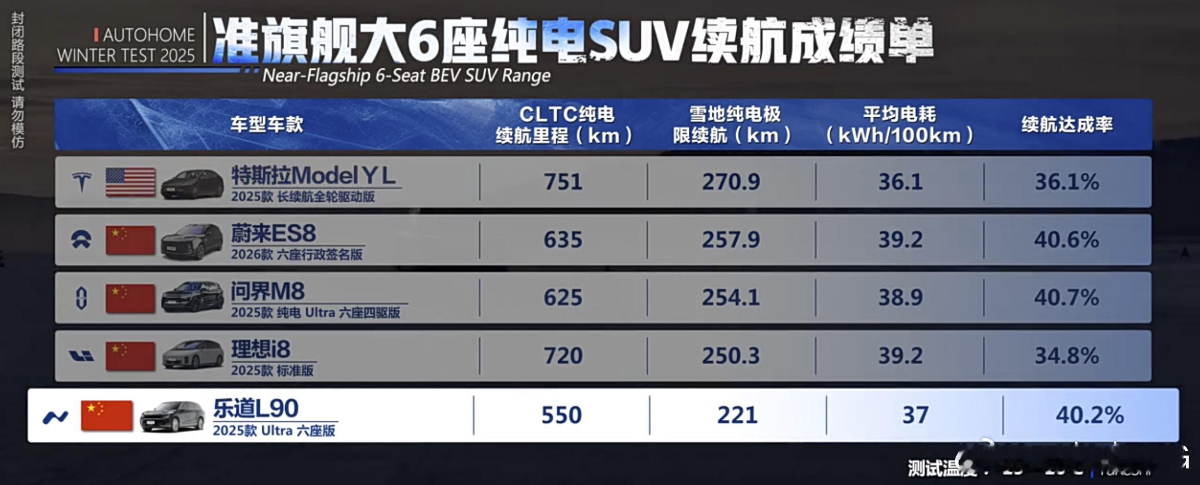 理想i独特的造型，风给它塑造的造型低风阻优势到目前为止还没看到媒体测试中显示出价