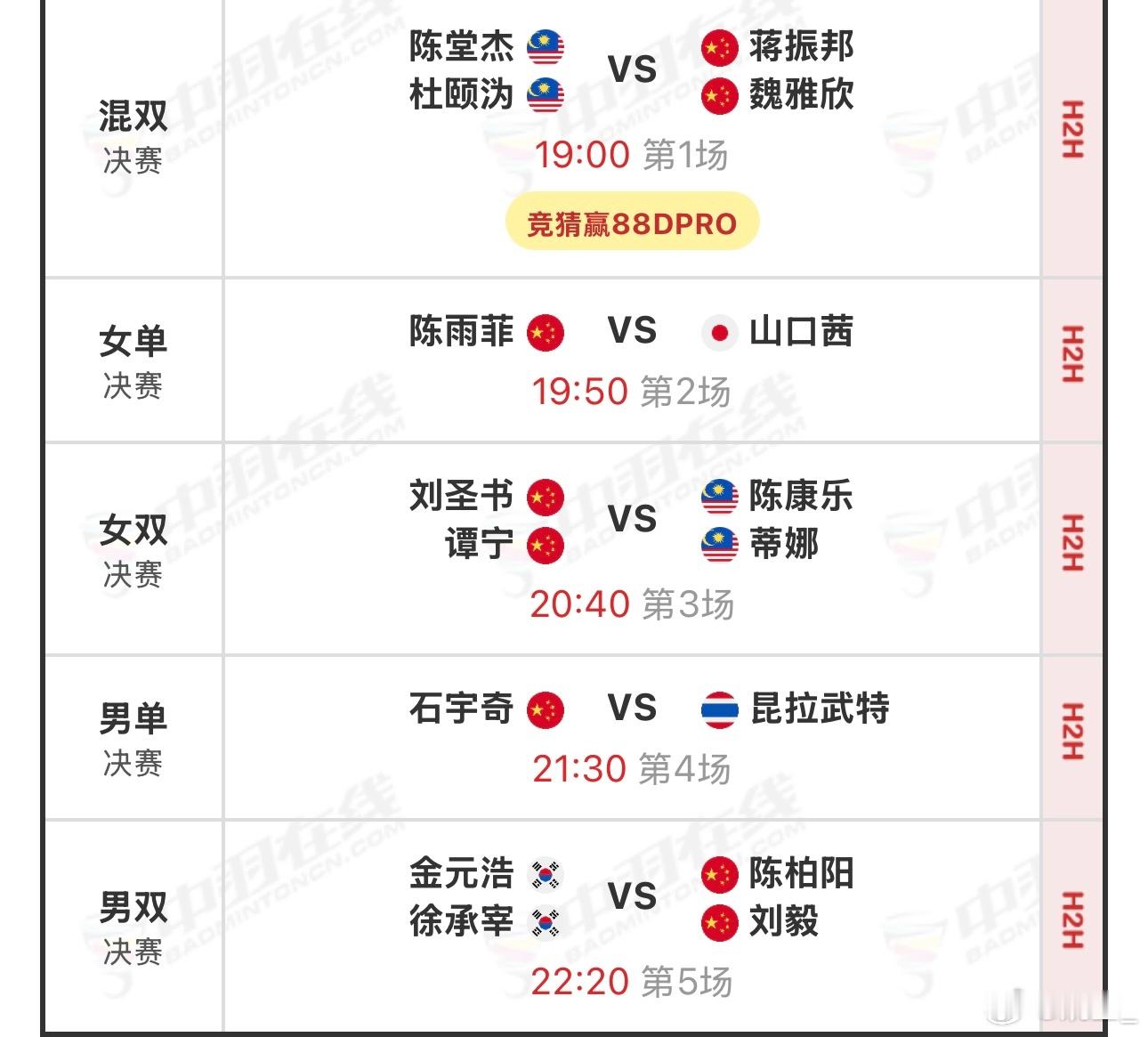 羽毛球世锦赛国羽五项争冠！！！他们都有机会拿第一个世锦赛冠军头衔[泪]加油啊！很