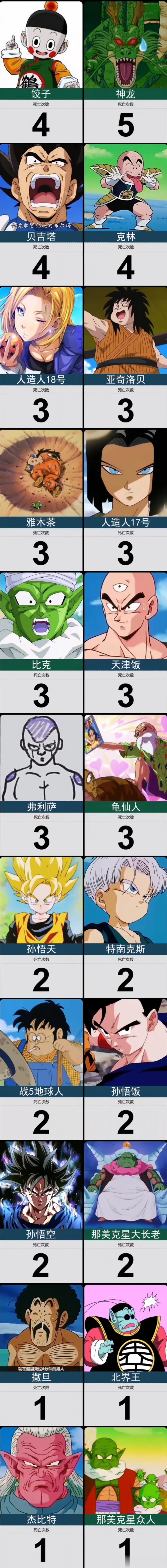 龙珠中死亡次数最多的角色排名