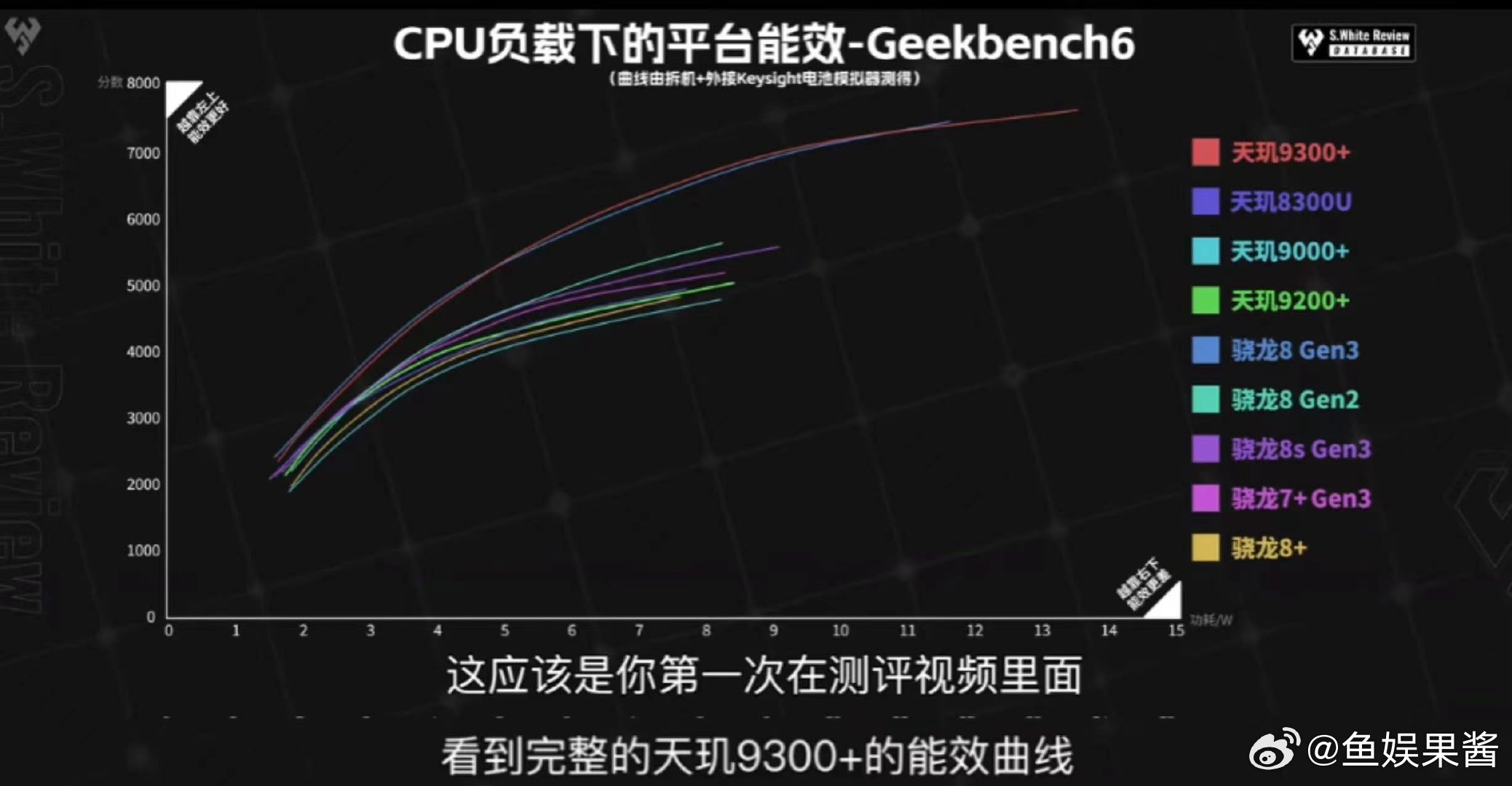 #K70至尊版性能评测#红米用户真的吃太好了。 ​​​