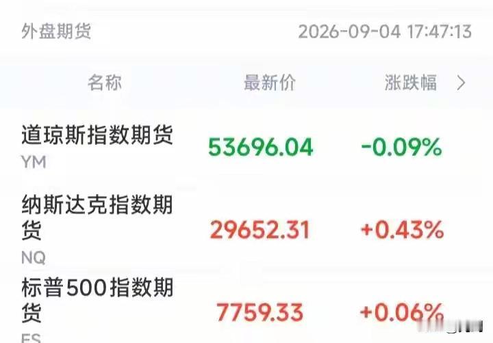 尾盘不敢买的，和周一不愿走的，往往是同一批人2026‑09‑04
 
今天这根冲