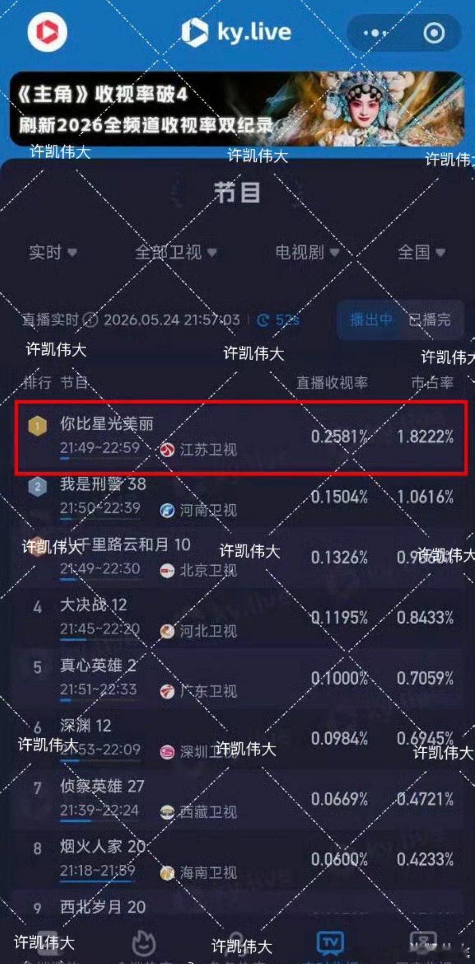 《方圆八百米》带着江苏卫视重返cvb后许凯另一部作品《你比星光美丽》实时收视也冲
