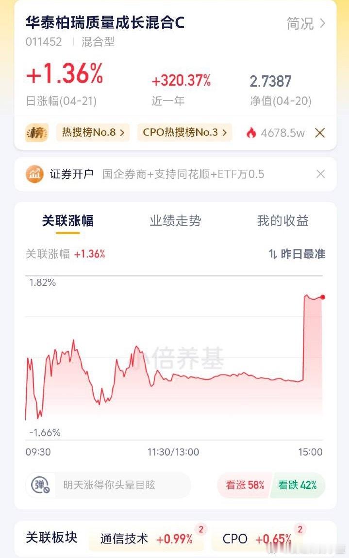 主力尾盘强拉直线这么玩是吧？cpo现在算不算人声鼎沸？ 