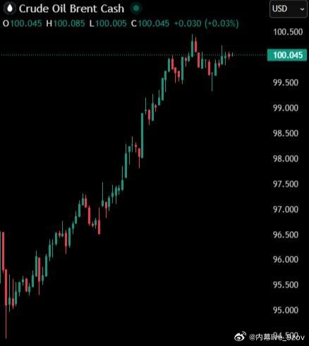 伊朗否认与美国谈判后，布伦特原油价格再次飙升至每桶100美元以上。 