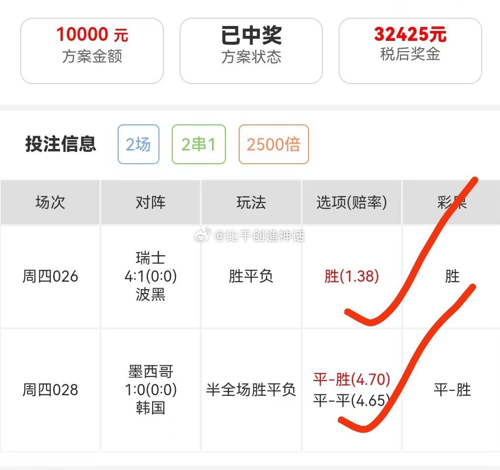 恭喜裙内大哥大姐跟上计划稳稳拿下 