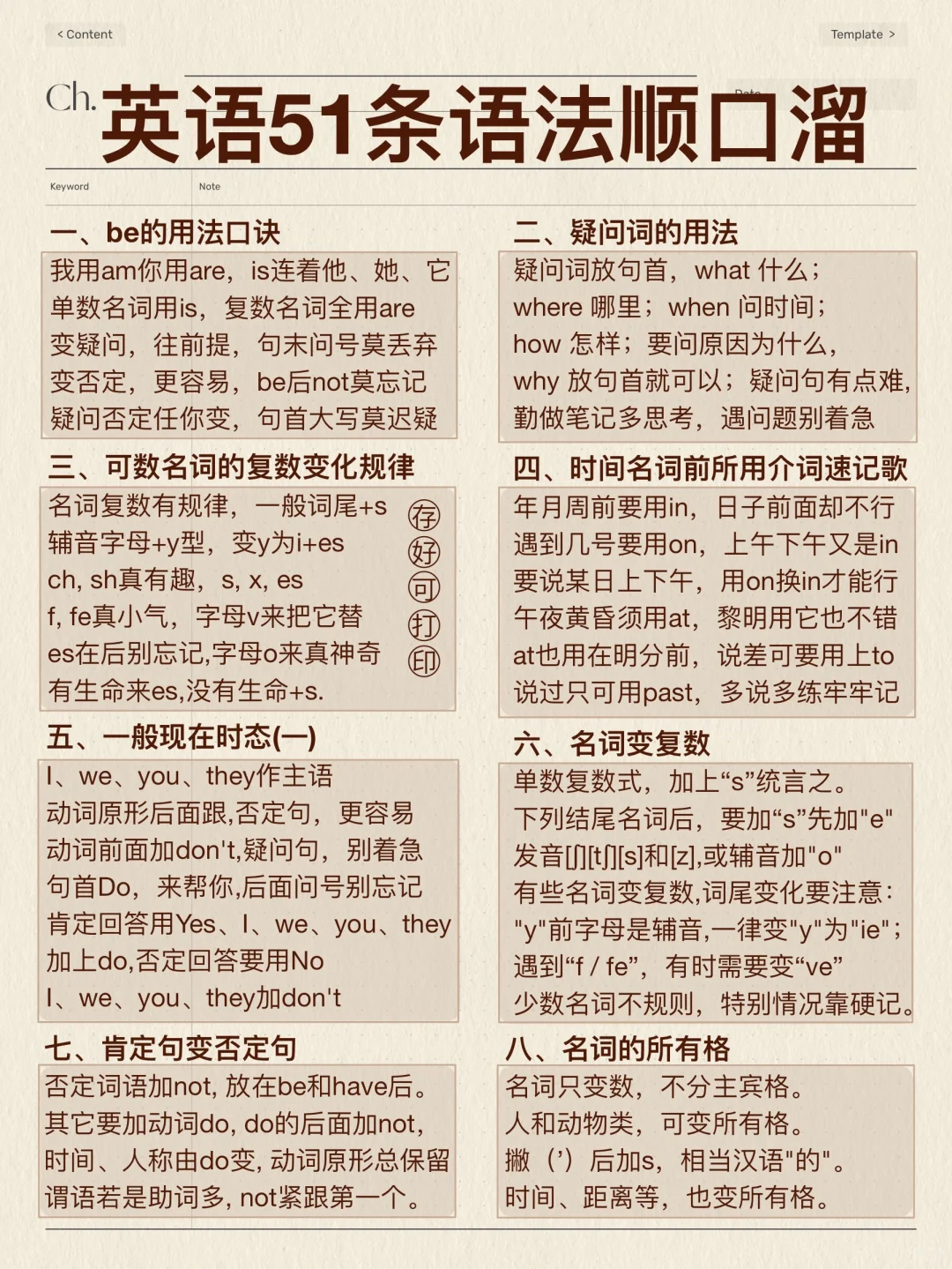 51条语法顺口溜太顶了！拒绝死记硬背！悟了！