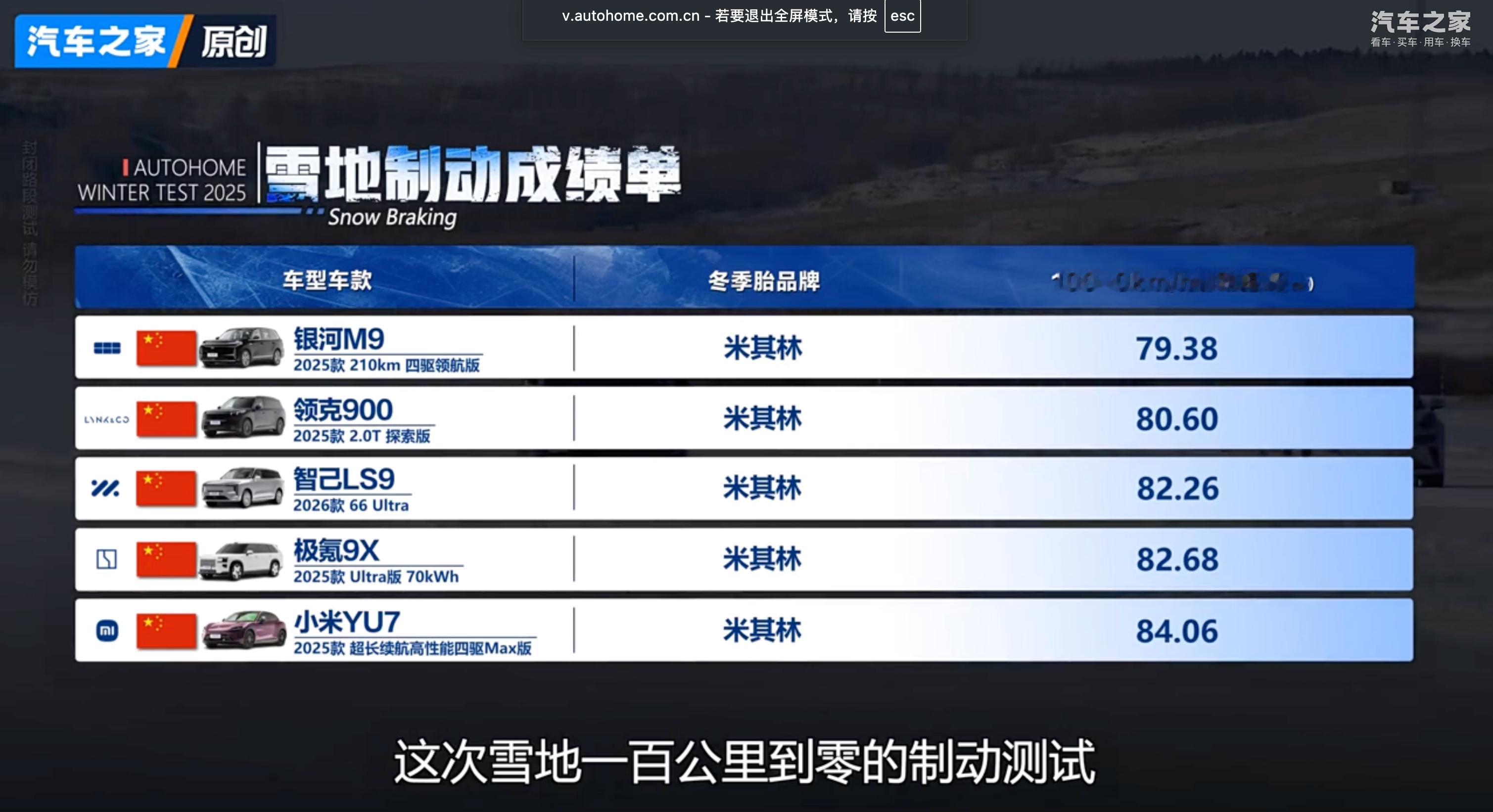这回汽车之家的冬测成绩一出，之前关于“准冬测”的争论终于可以消停了。零下25℃的