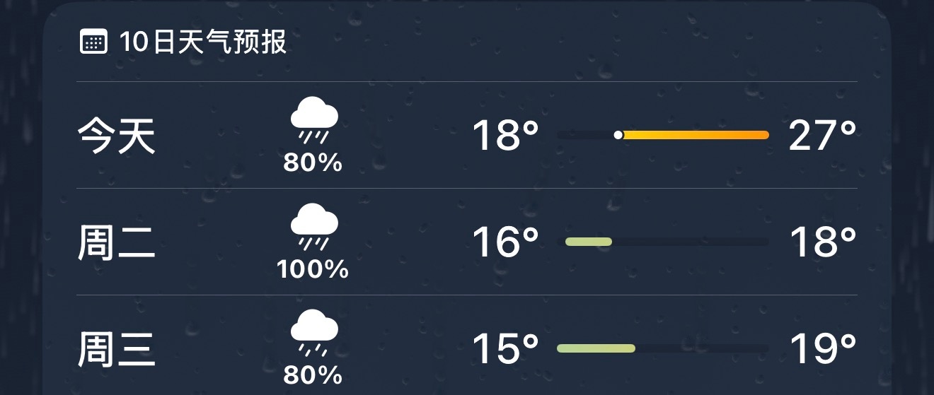 广东这种天气依旧大起大落… 