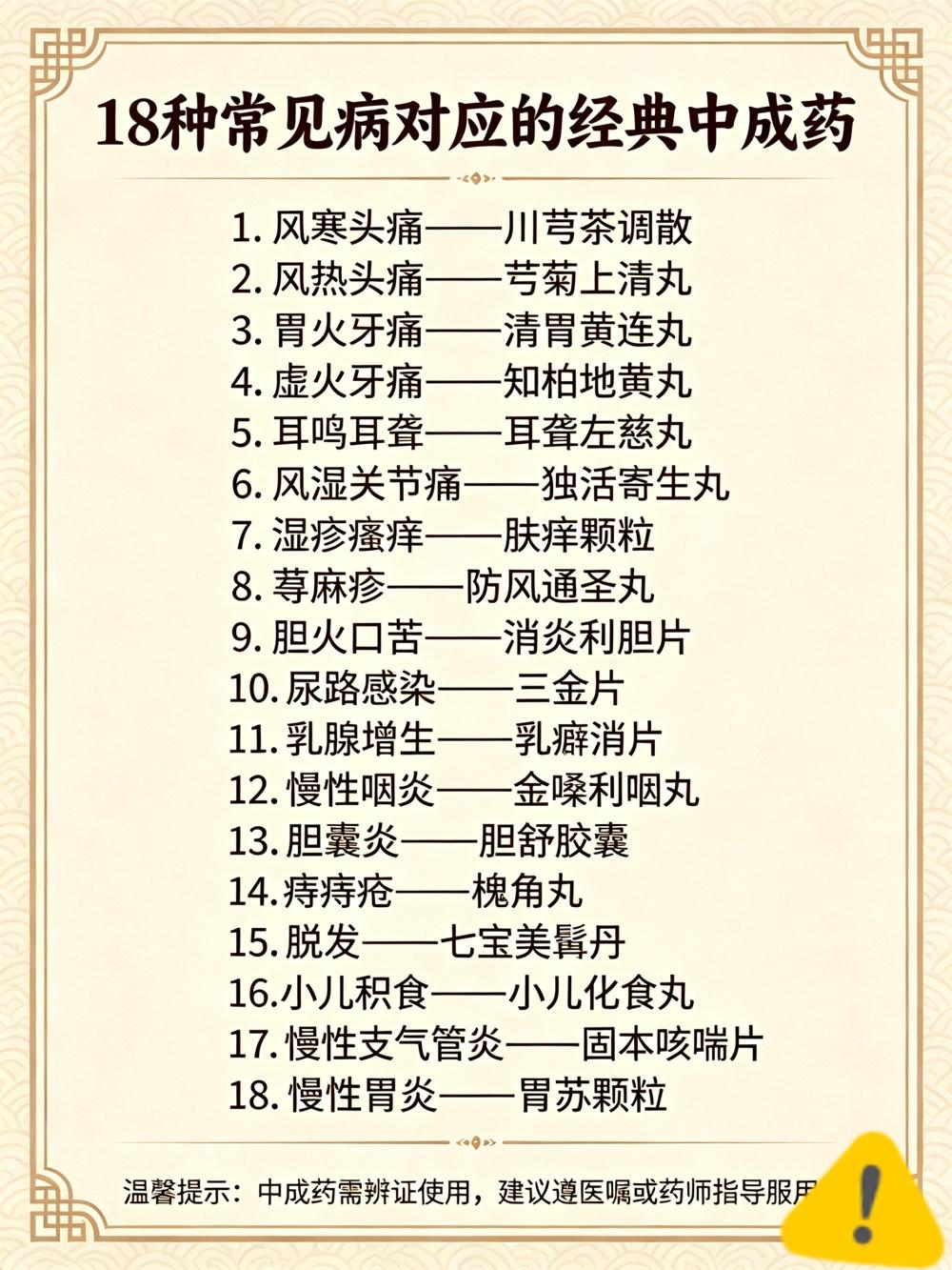 一病一中成药，18种常见病对应的经典中成药，一次说清，收藏备用

1. 风寒头痛