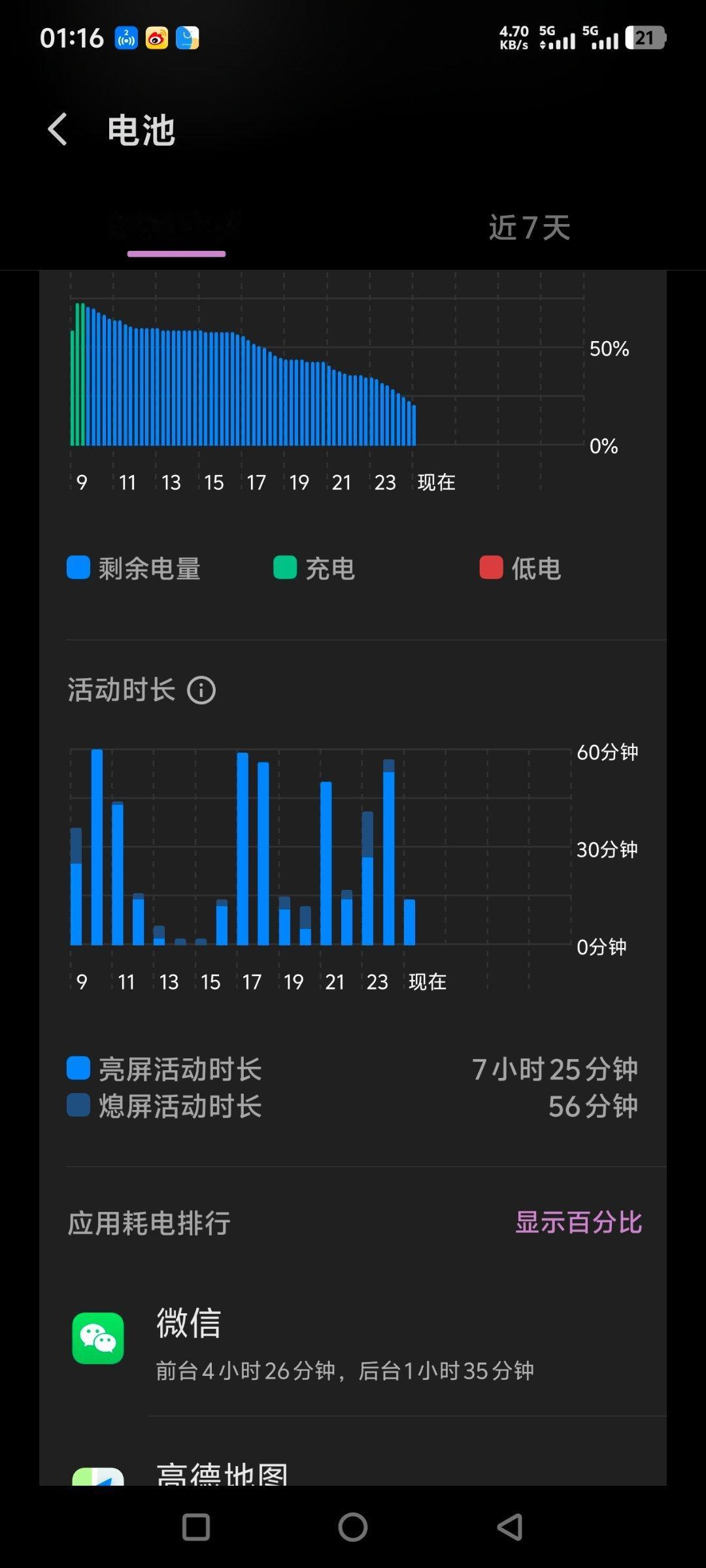 这玩意太狠了全程5G早上9点从73%到凌晨1点还有20%电用了一天才用了50%电