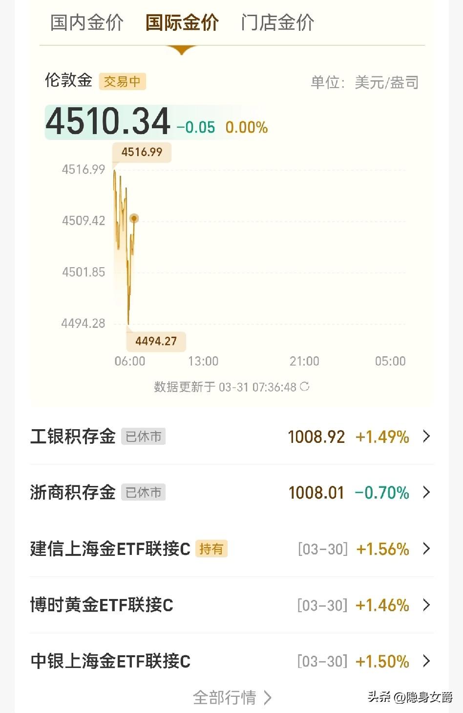 黄金是稳稳站上了4500美金，
不出意外，今天继续上涨。

战争对黄金的影响就是