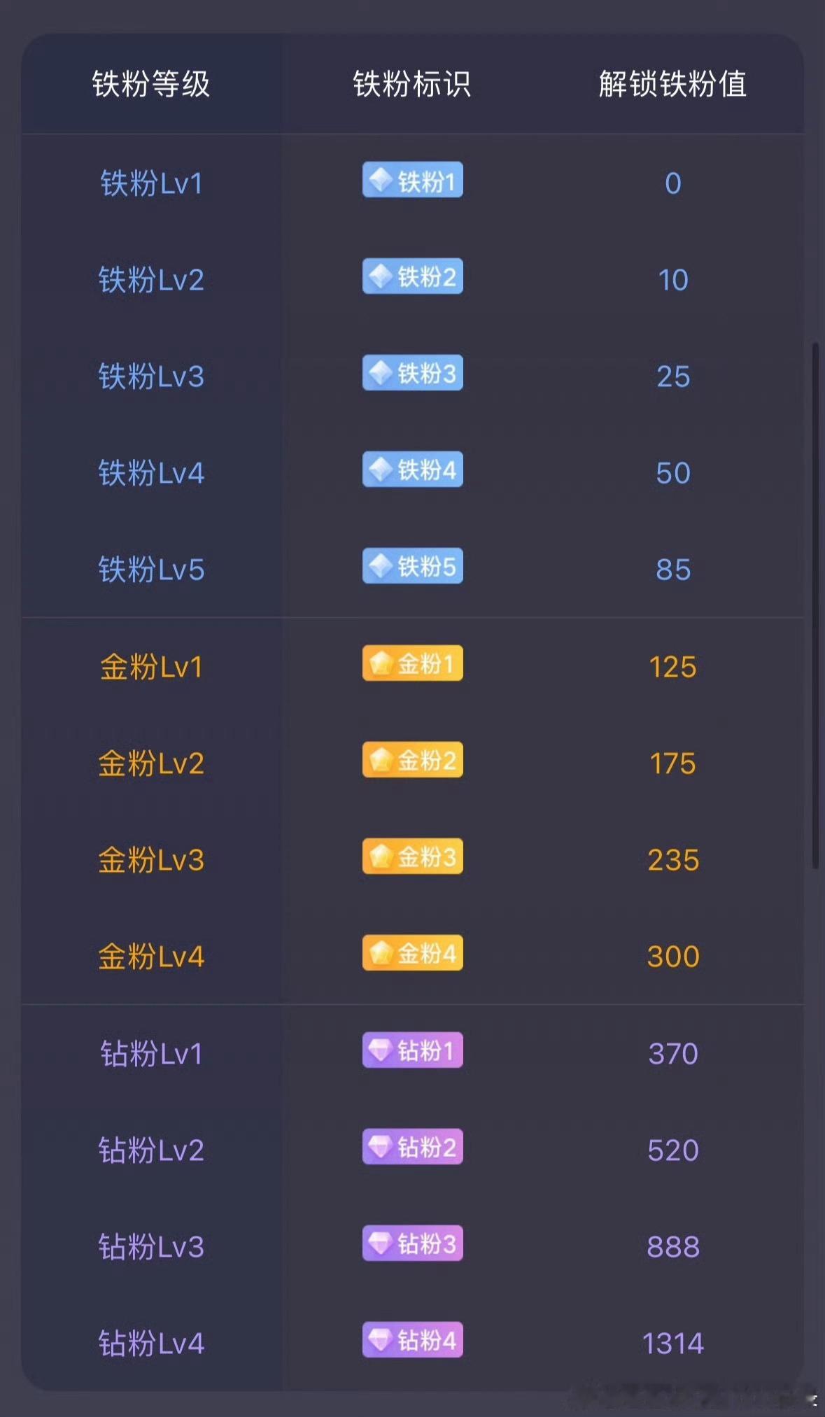 大家早！在线的朋友都来打卡啦！早日成为金粉！ 黄金