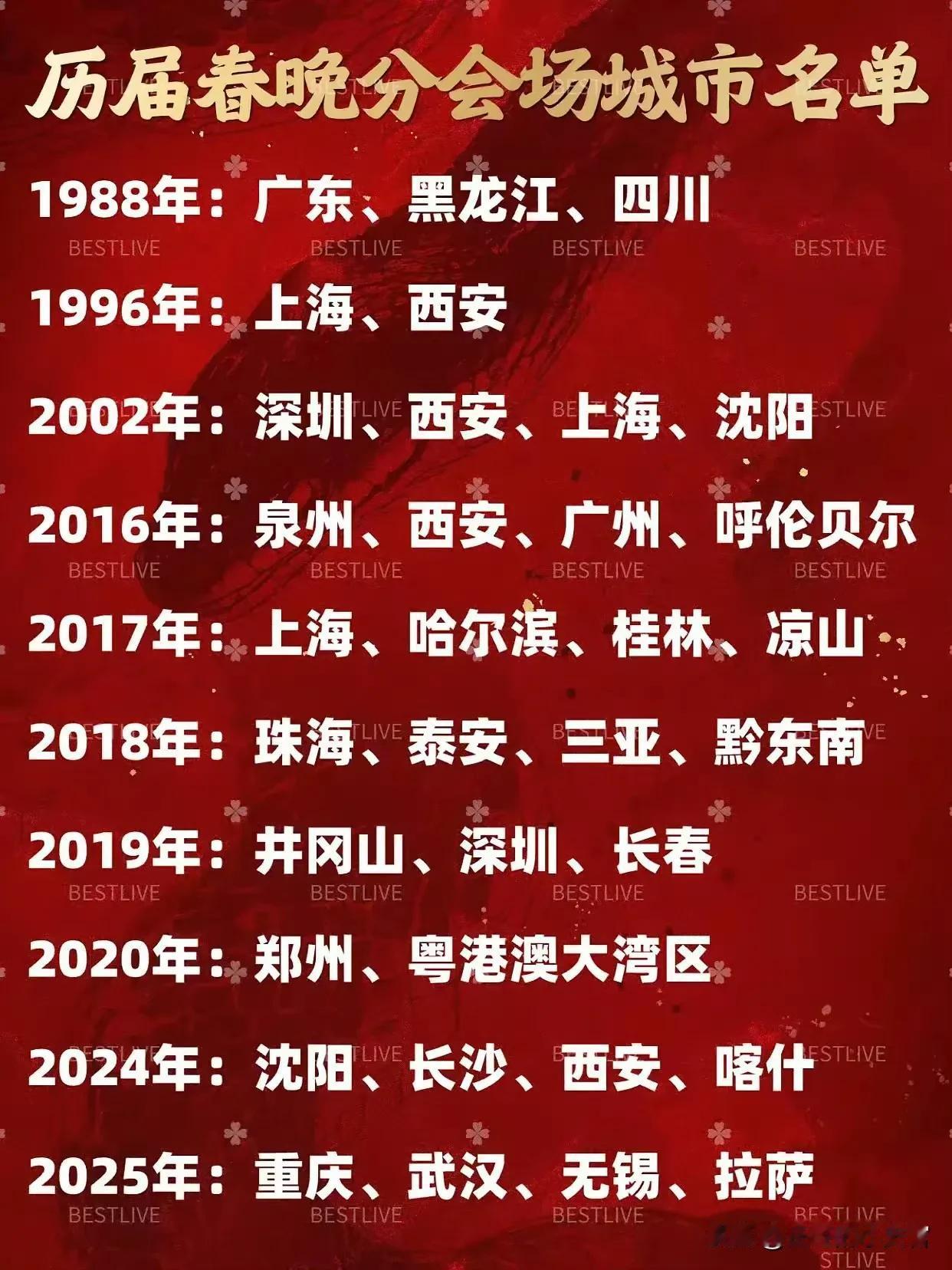 历届春晚分会场城市名单，今年华东地区选择了无锡，这让某散装大省省会城市和某经济大