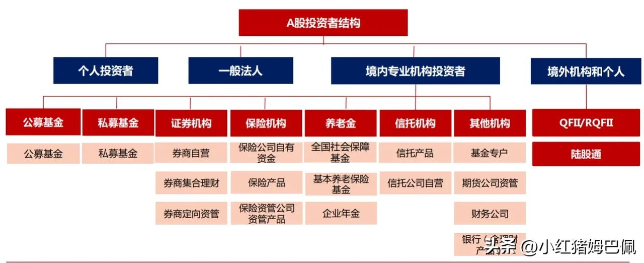 互联网上许多普通个人投资者常常喜欢把庄家或机构挂在嘴边，今天就给大家科普一下目前