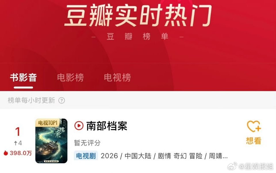 南部档案首日成绩南部档案首播成绩📈猫眼热度登顶日冠！🏆豆瓣实时热门TOP1！