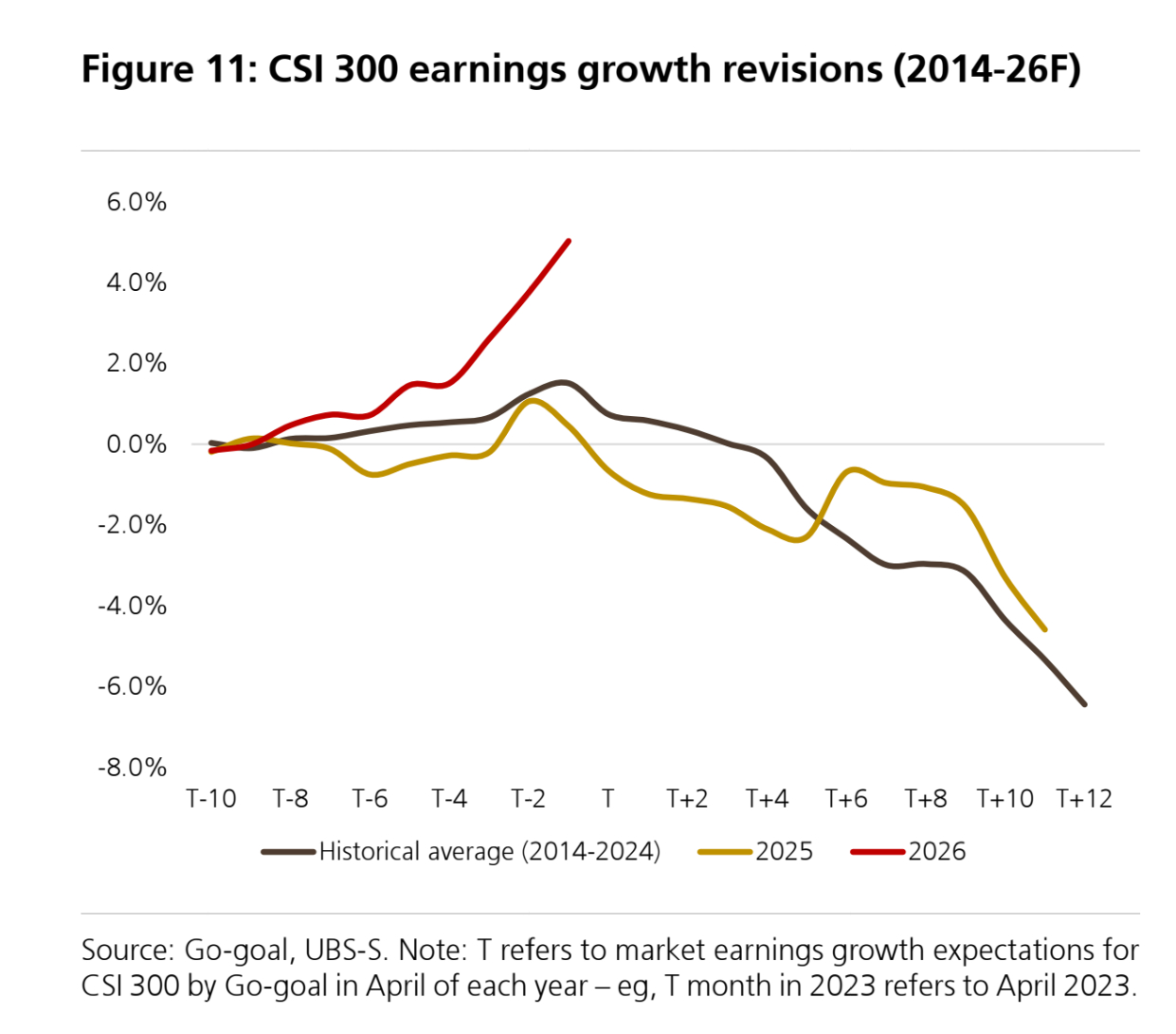 瑞银的四种A股投资策略：（1）估值修复：买入前期超跌板块，如有色、军工、电子和计