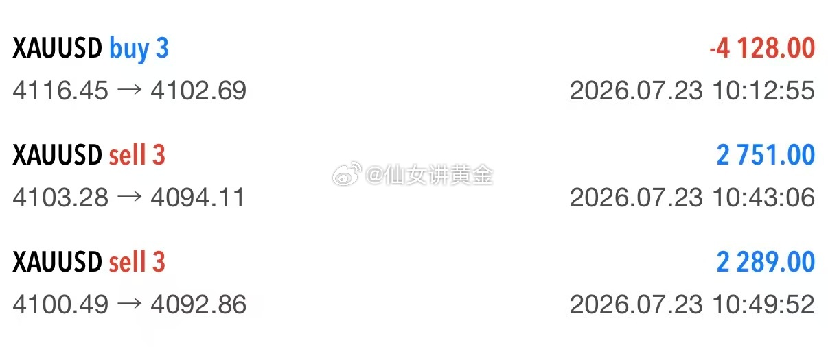 上一单损了，说实话有点可惜，但没上头，果断切了节奏。实盘还算给力，后面两波踩得准
