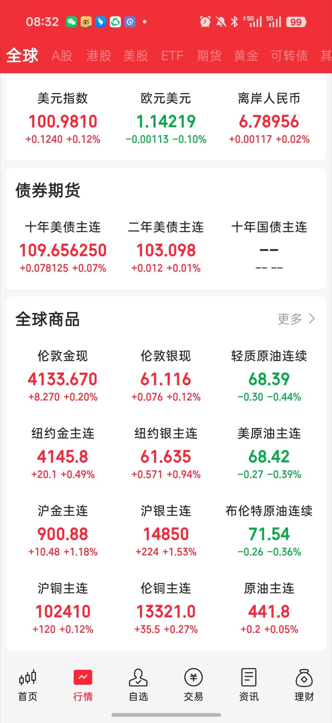 美股芯片光通信大跌原因早啊 兄弟们 说下夜盘和早报情况1.纳斯达克继续下挫。道指