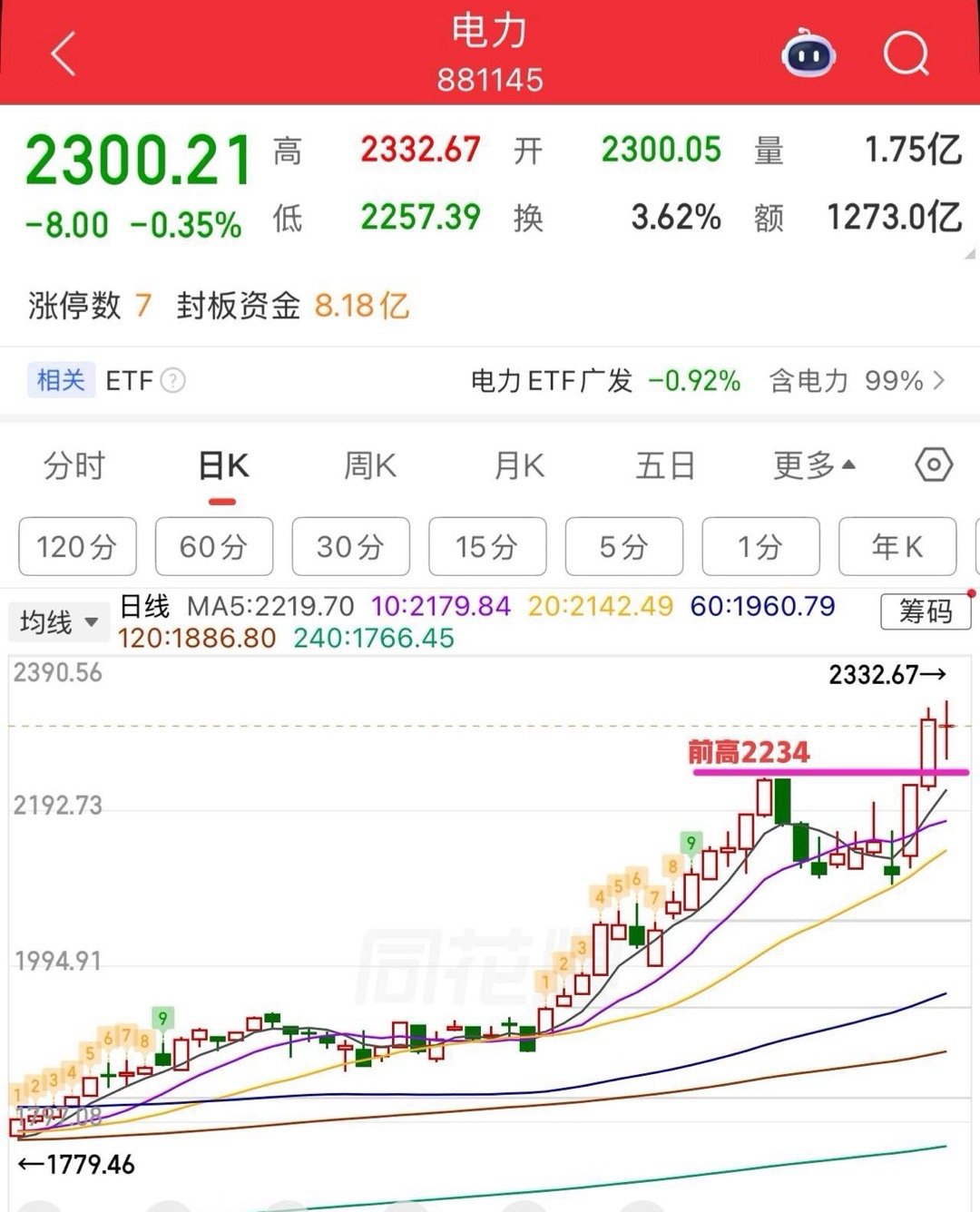 成交量跌破2万亿，后续怎么看？     周四大盘集体回调，各指数同步下跌，连续两
