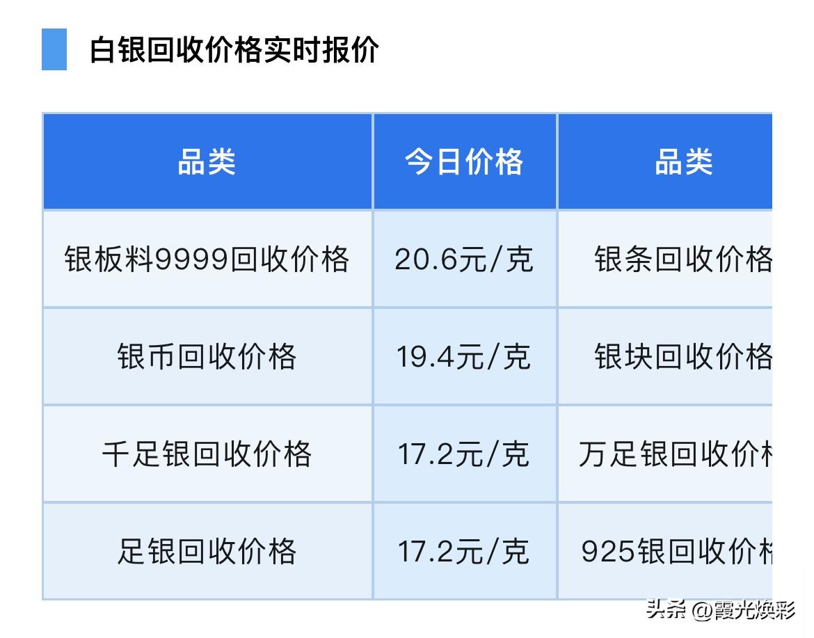 今日银价！白银回收报价为多少一克了？以及国际白银价格会怎么走？记住3点就可以了！
