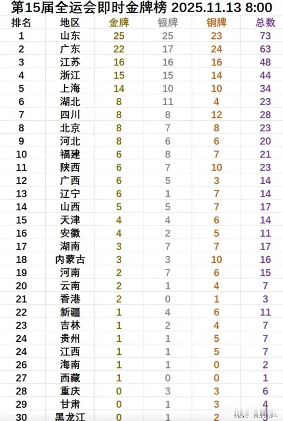 隐约记得小时候，每逢全运会，从广播里听、电视和报纸上看到的，经常有“辽宁是体育大