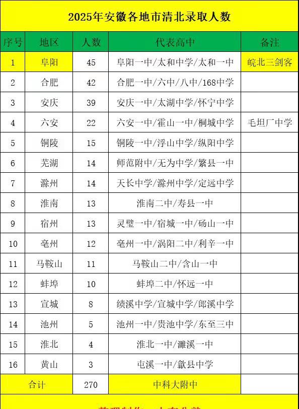 安徽高考平均分四年涨16分！

小城学校把省会卷哭了

2020到2024，全省