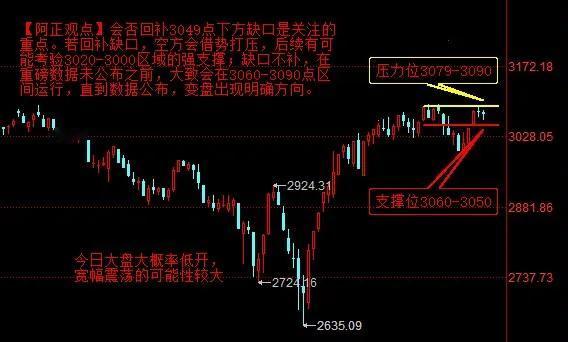 【4月8日盘前分析：今日大盘大概率低开 宽幅震荡的可能性较大】

       