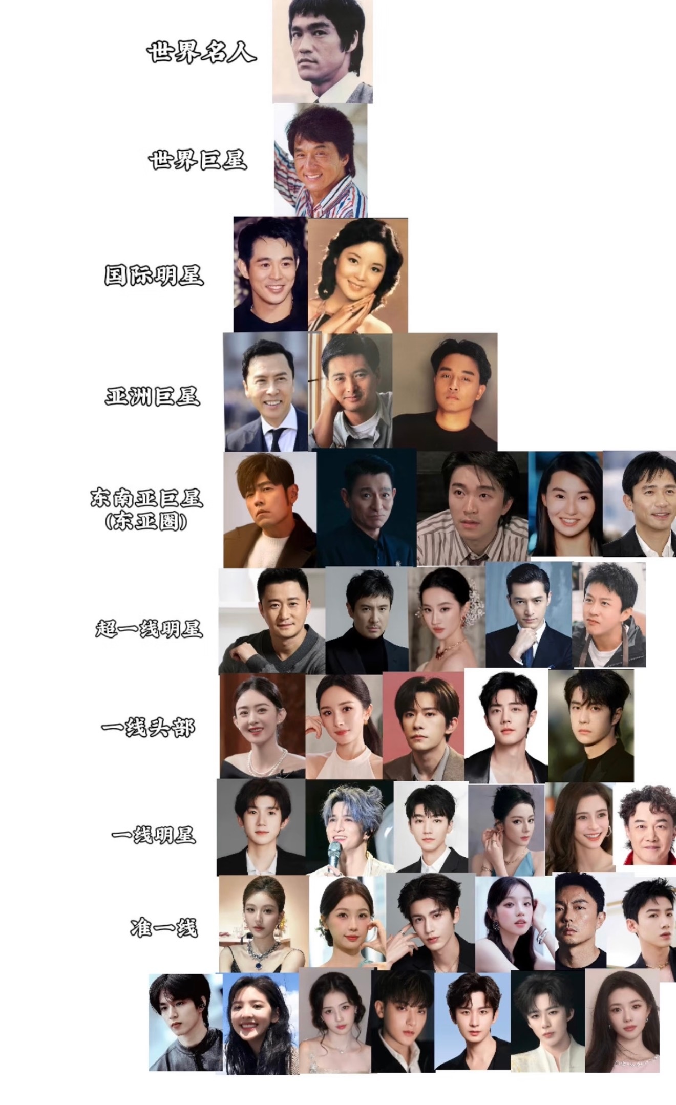 中国明星历史咖位排行榜 ​​​