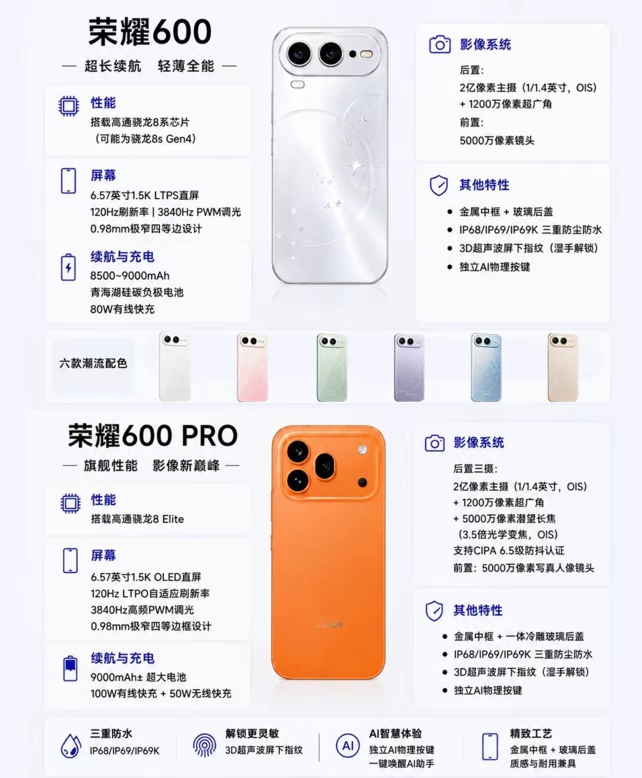 一张图荣耀600系列抢先看，果粉最佳平替来了