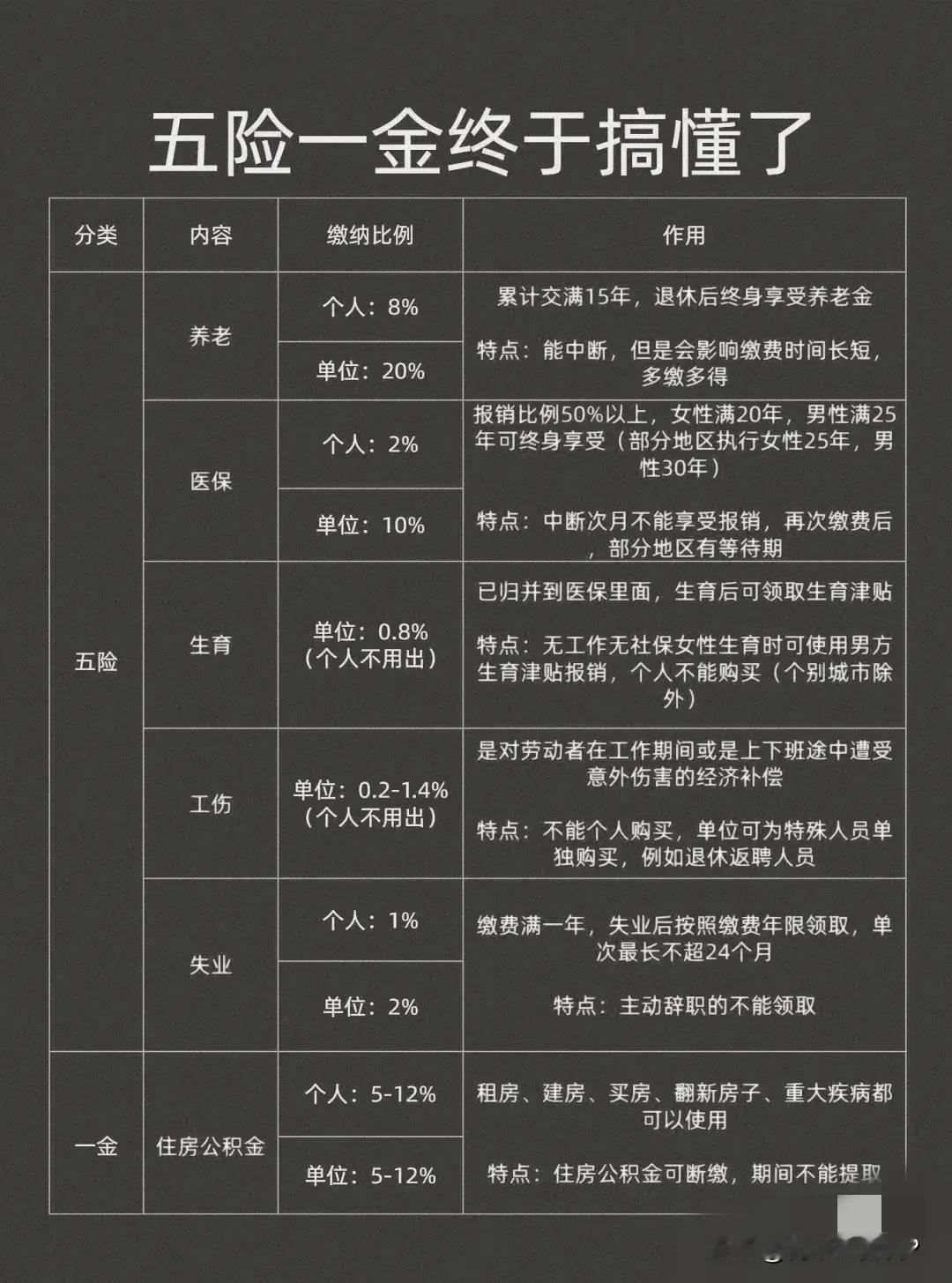 缴纳五险一金，是对未来的负责，也是对生活的尊重。它关乎每个人切身利益，是劳动权益