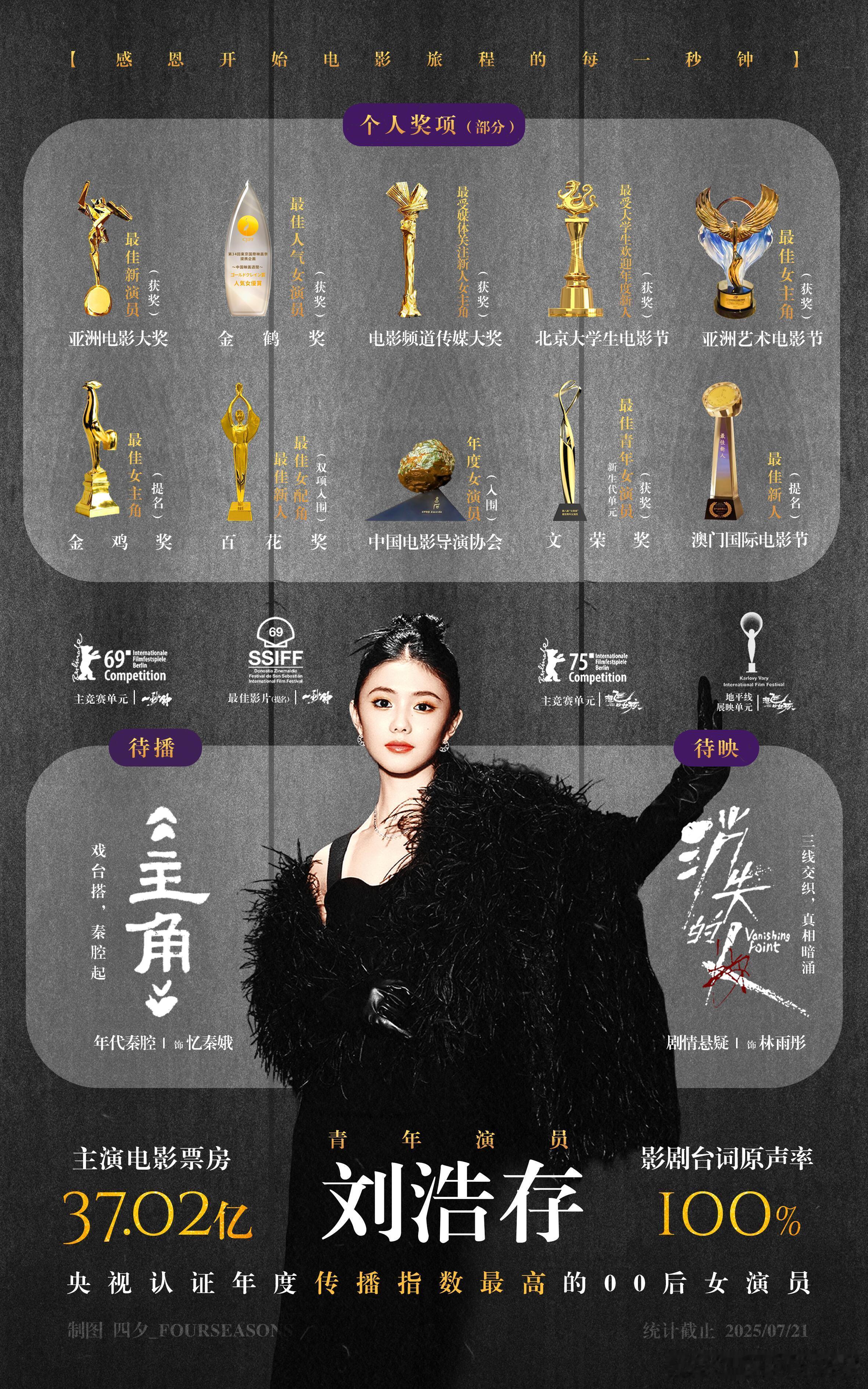 搜集一些女演员实绩图（饭制版） 