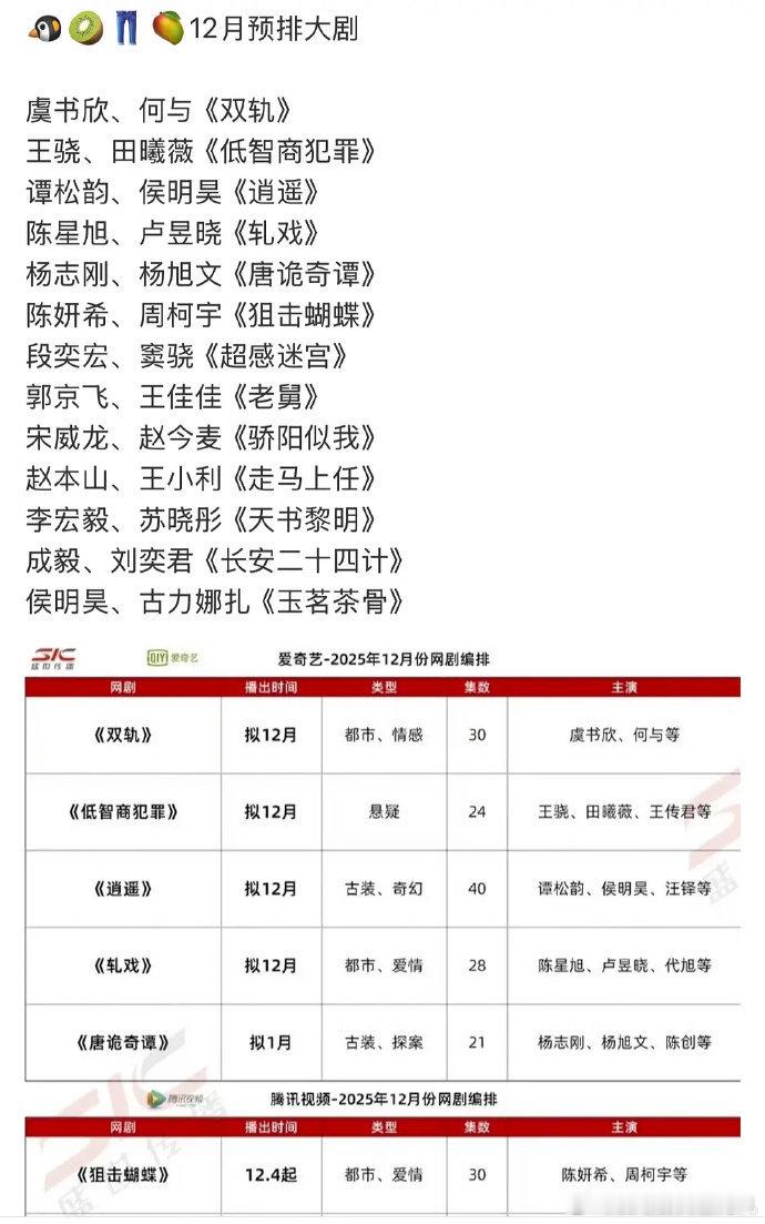 十二月份上线的大剧12月上线的剧集 十二月份上线的大剧，12月上线的剧集快来看看