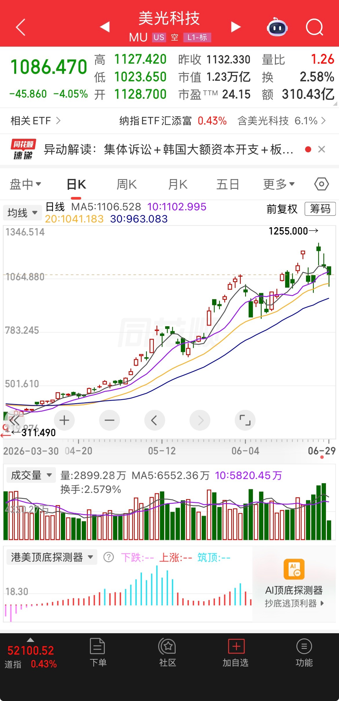 闪迪暴跌6.49%美光科技暴跌4%表面看是因为三星和海力士相关的史诗级扩产计划导