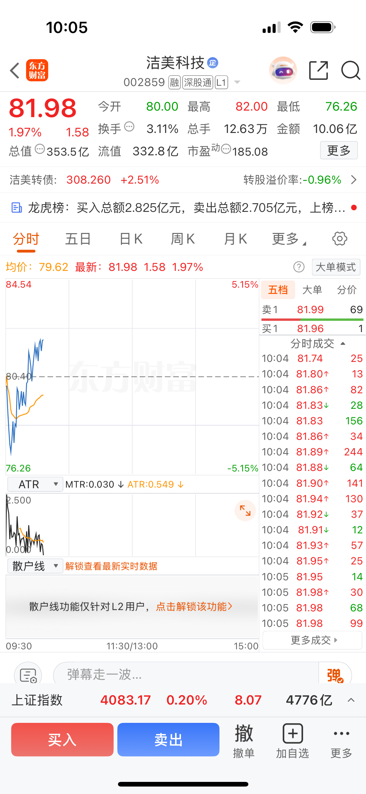 有仓位的朋友可以缝低关注洁美科技