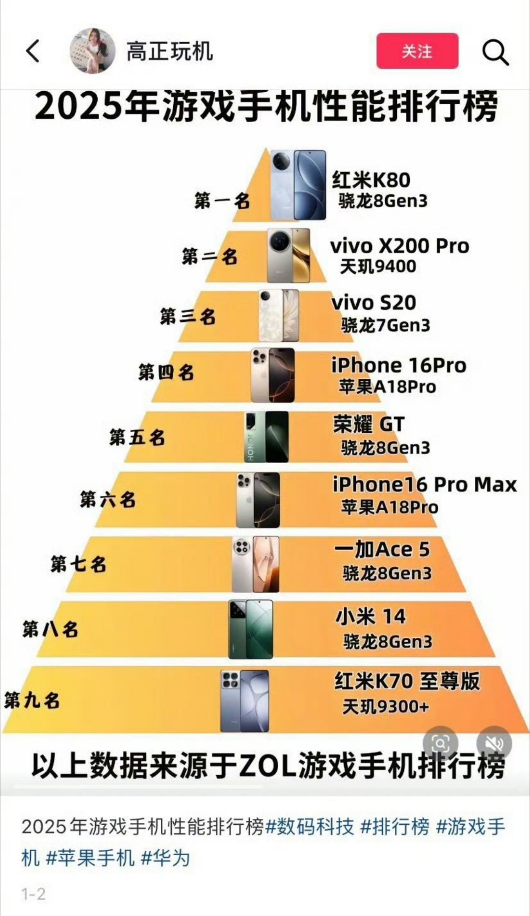 看到这个2025年游戏手机性能排行榜，Redmi K80位列榜单第一；我比较好奇