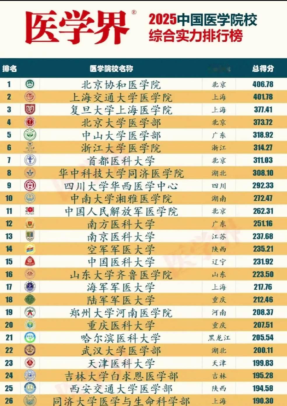 只要努力过，问心无愧就好，一切顺其自然吧！祝:成长之路 好运！