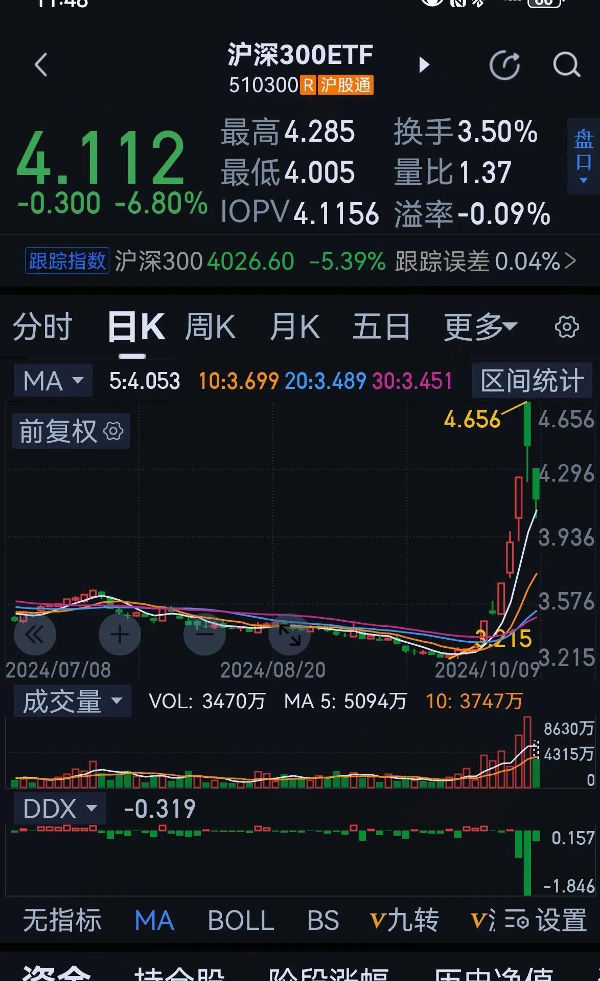 老手说股：（6）
春雨贵如油，
没有一笔是卖出的，以买为主。