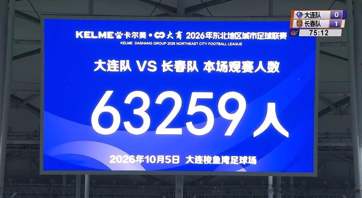 东北超决赛东北超总决赛上座率63259。东北超[超话] ​​​