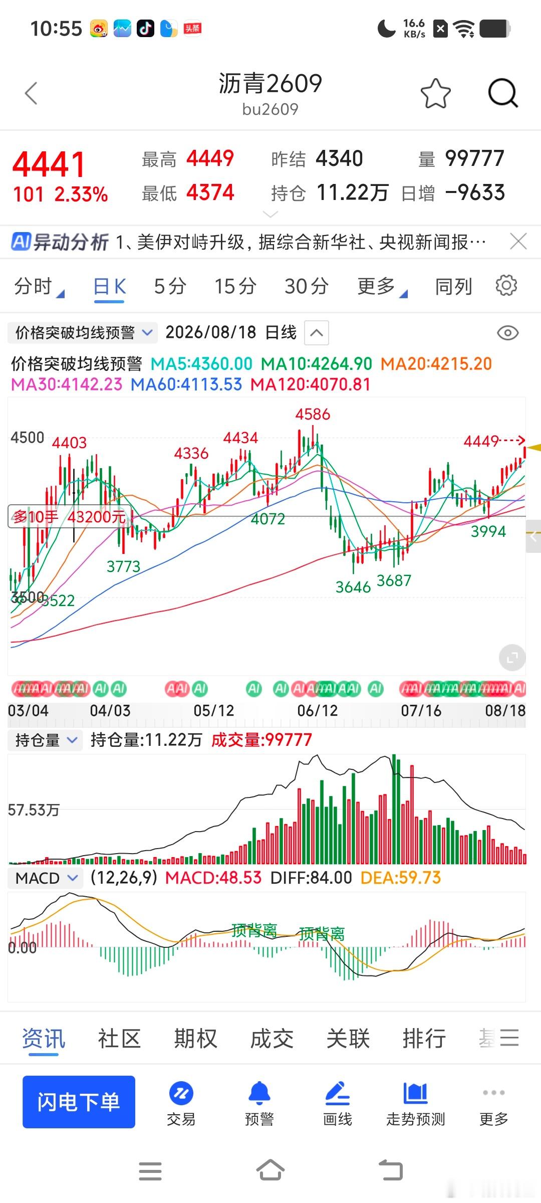 09合约已经满足不了我们了期货