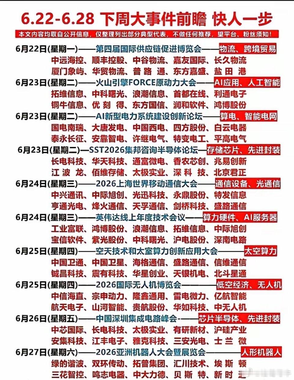 下周财经大事早知道！一周9场顶级产业大会！六大高景气赛道迎来集中利好导言下周国内