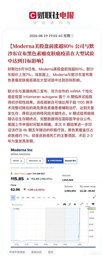 活久见！今晚将又一次见证美股奇迹！Moderna与默沙东宣布黑色素瘤皮肤癌疫苗在