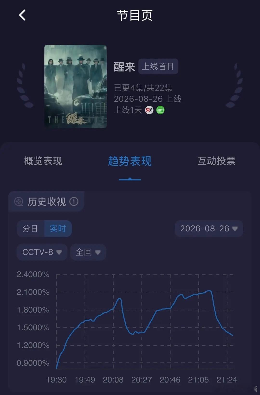 神的这部谍战开局很不错。 ​​​