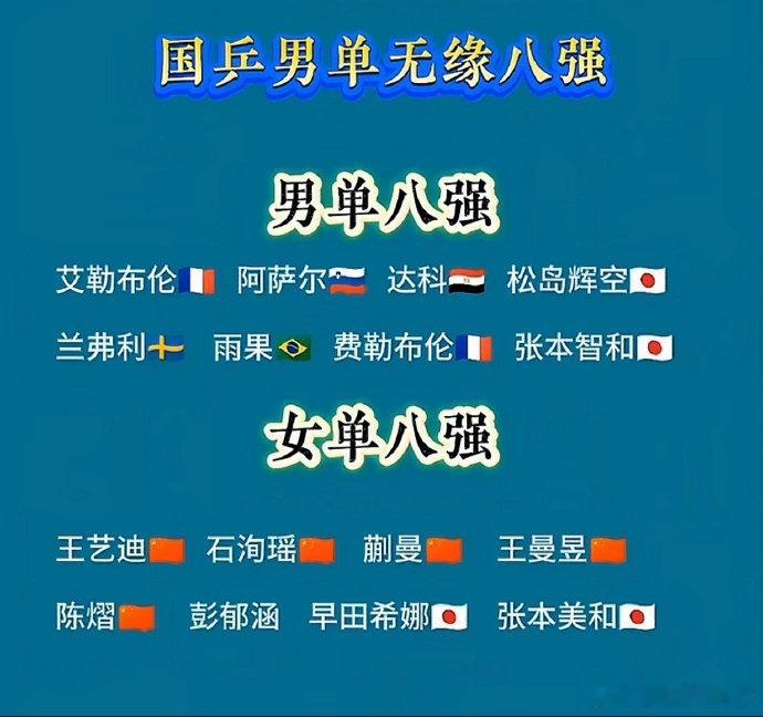 7202.3万阅读登顶热搜第一！沉重一战！周启豪1‑4不敌张本智和，国乒男单澳门