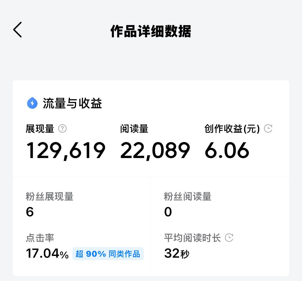 今天在头条所获得的收益
2万的阅读量，6元收益算高还是算低？