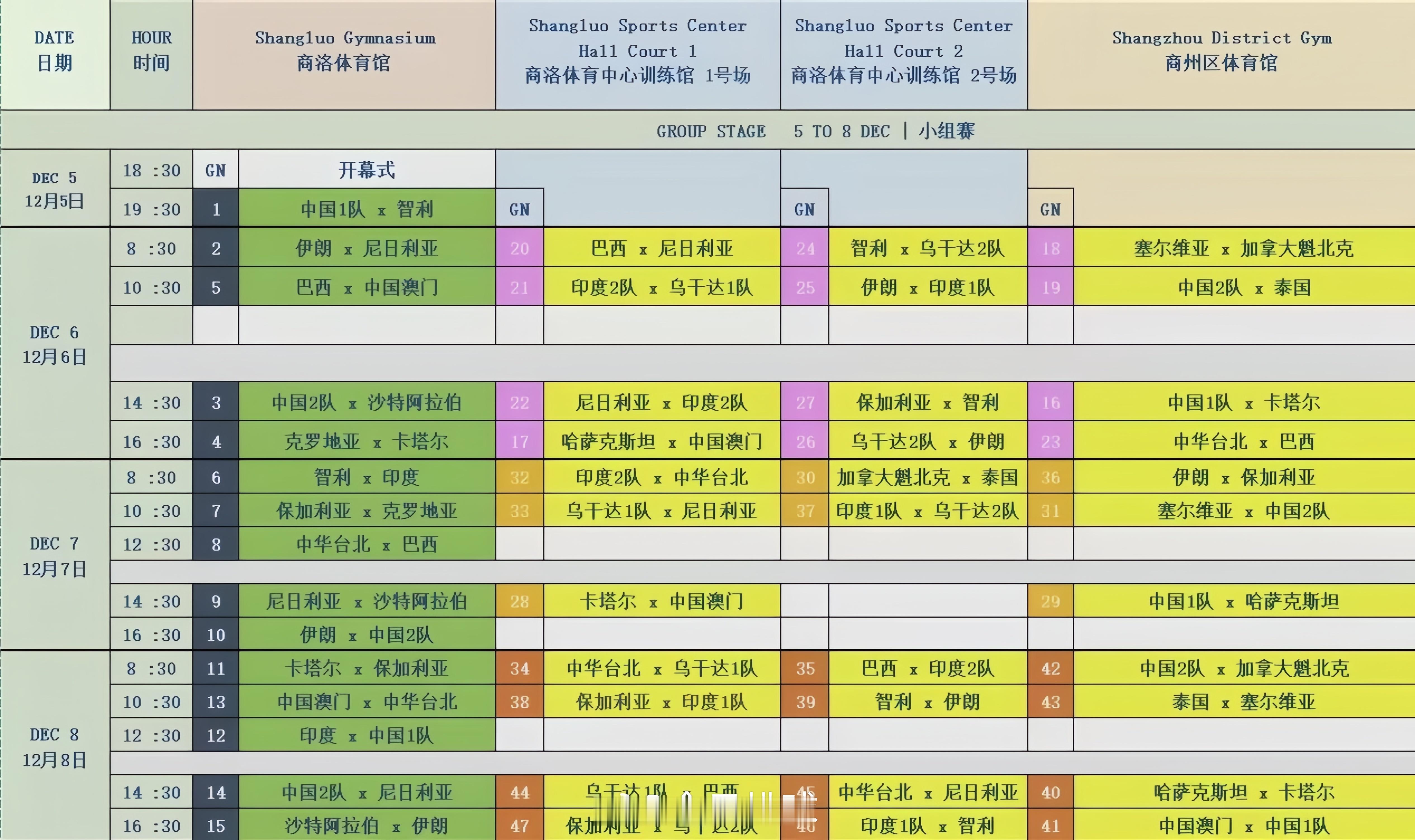 2025世界中学生排球锦标赛 暨国际中体联U15世界排球锦标赛（ISF Worl