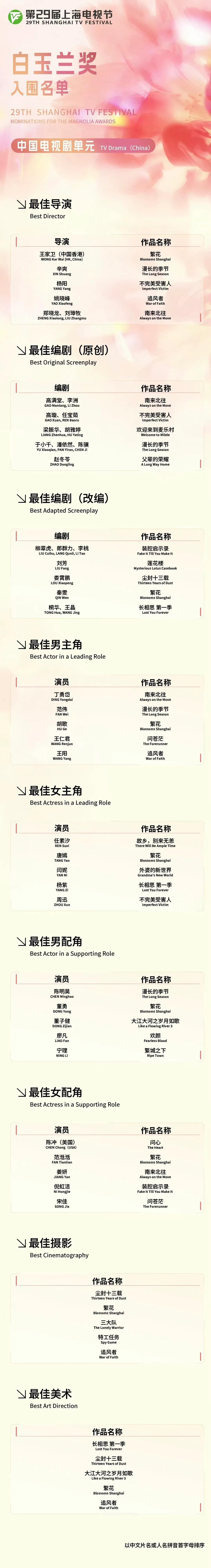 今年白玉兰三大遗憾，个个都是意难平。

一，刘琳没有入围，她在《父辈的荣耀》和《